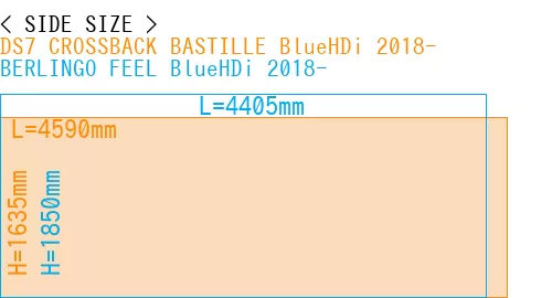 #DS7 CROSSBACK BASTILLE BlueHDi 2018- + BERLINGO FEEL BlueHDi 2018-